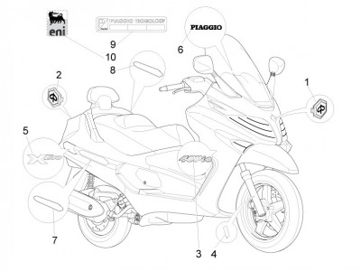 Πινακίδες και σήματα